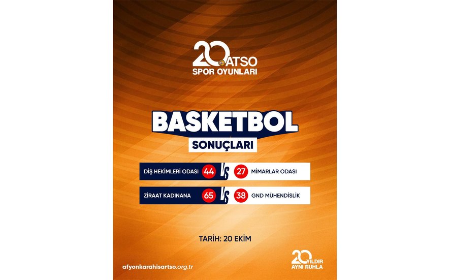 20. ATSO Spor Oyunları kapsamında düzenlenen Basketbol müsabakaları devam ediyor
